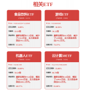 海尔生物：当前公司相关专利、手艺已成功使用