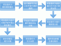 <b>中国结合钢铁网 - 研究核心 - 征询取演讲市场征</b>